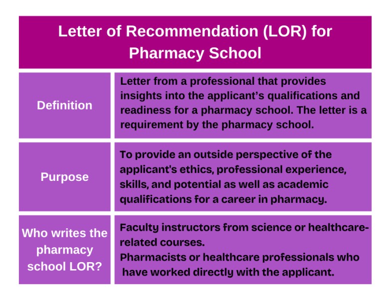 Pharmacy school letter of recommendation